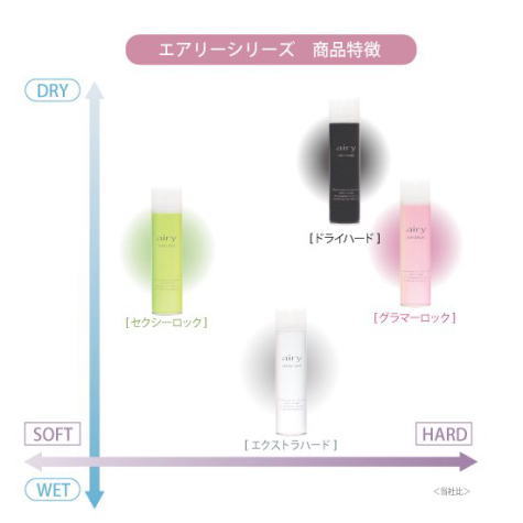 エアリーヘアスプレー｜グラマーロック（赤）｜ハニーロック（青）｜ドライハードタイプ（黒）｜セクシーロック（緑）｜エクストラハード（白）